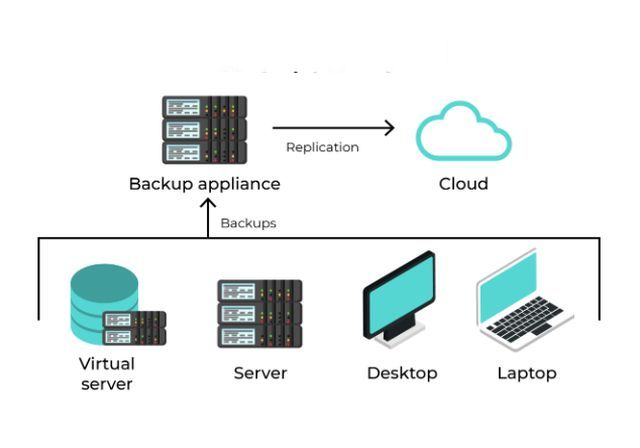 Advanced Backup